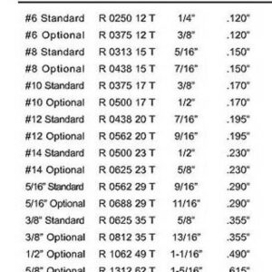 #14 Optional 5/8 OD EPDM Washer (1000) - Image 5
